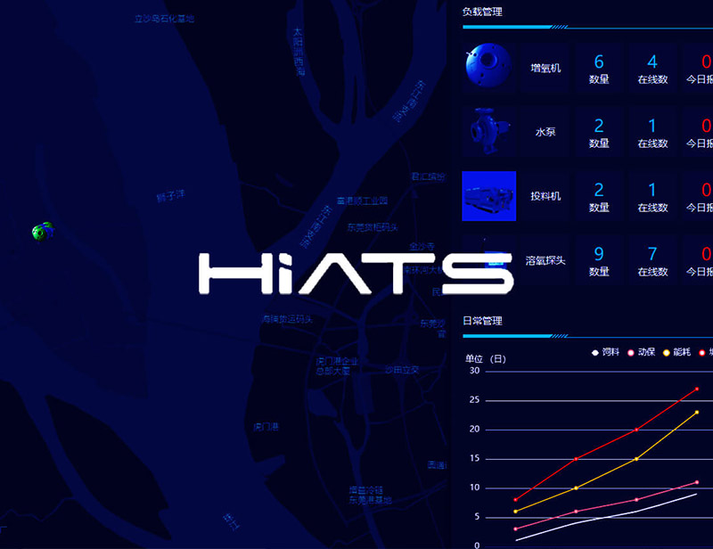 海行健智慧農(nóng)漁業(yè)AIOT監(jiān)管平臺(tái)